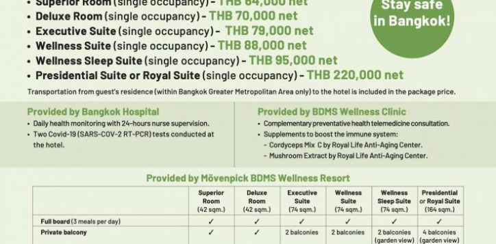 alq-flyer-bangkok-hospital-eng__30-june-21-2