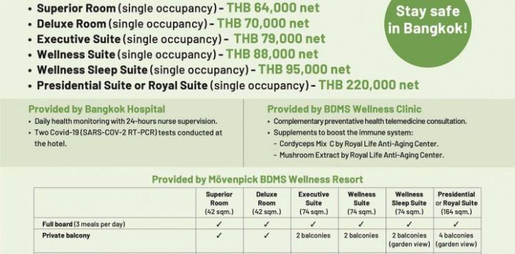 alq-flyer-bangkok-hospital-eng__30-june-21-2