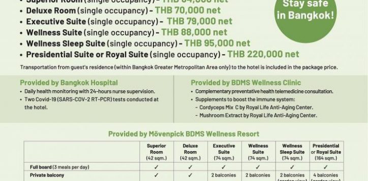 alq-flyer-bangkok-hospital-eng__31-aug-21-2