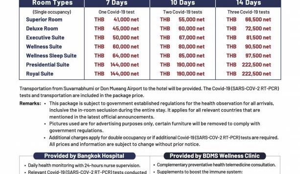 asq-flyer-bangkok-hospital-eng__30-june-21-2