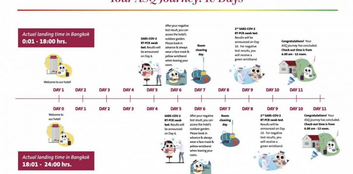 your-asq-journey-10-days-2