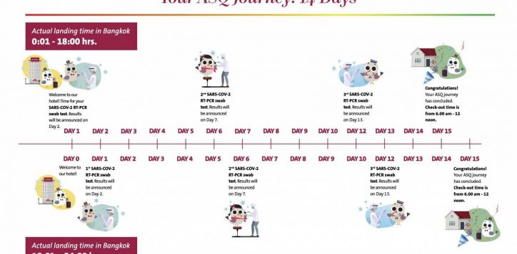 your-asq-journey-14-days-2